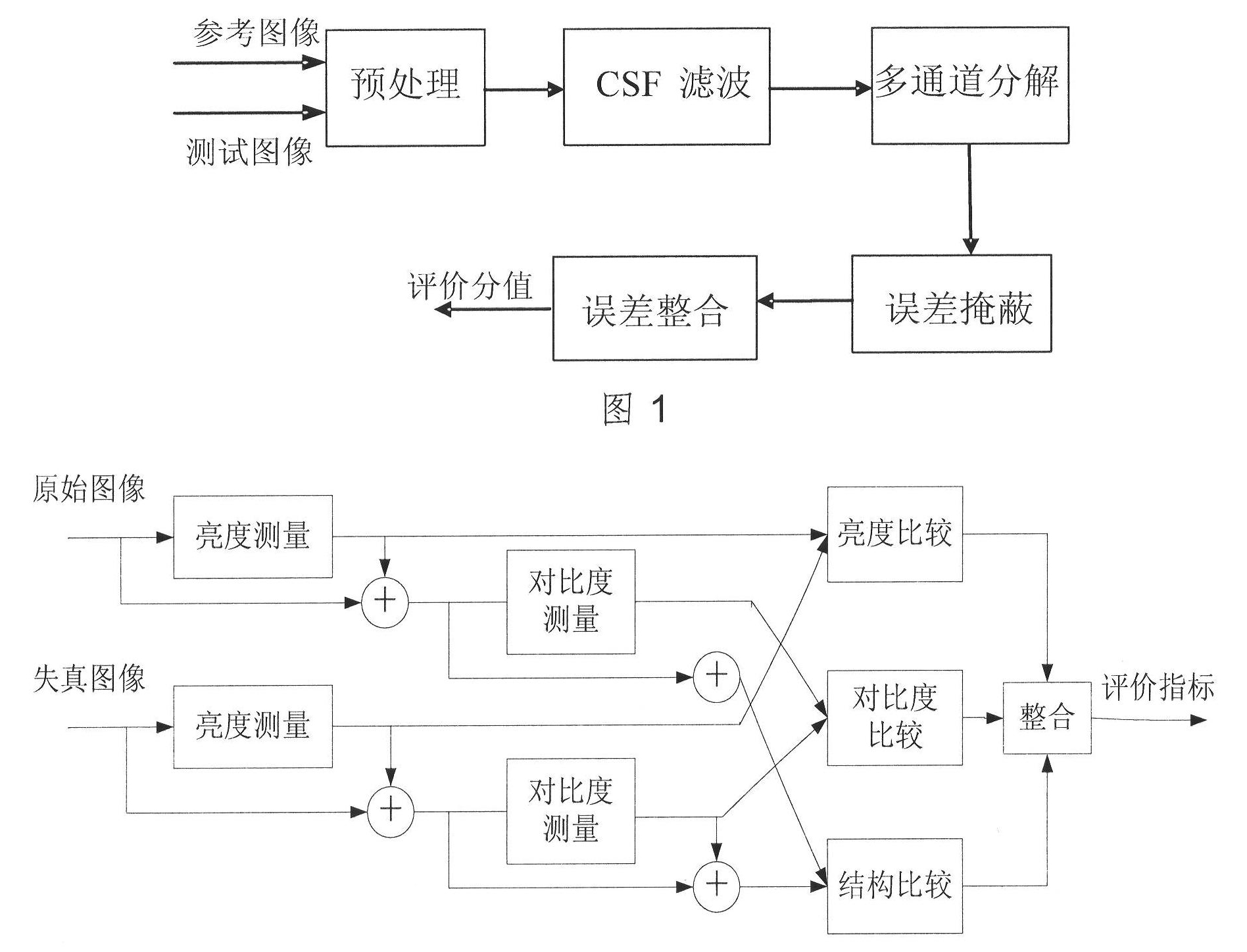 Image quality discrimination method based on remote sensing image phase correlation