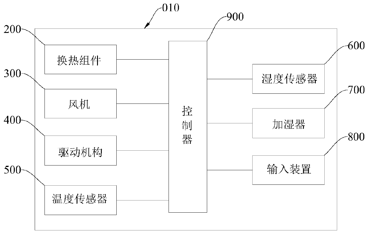 Air conditioner and control method thereof