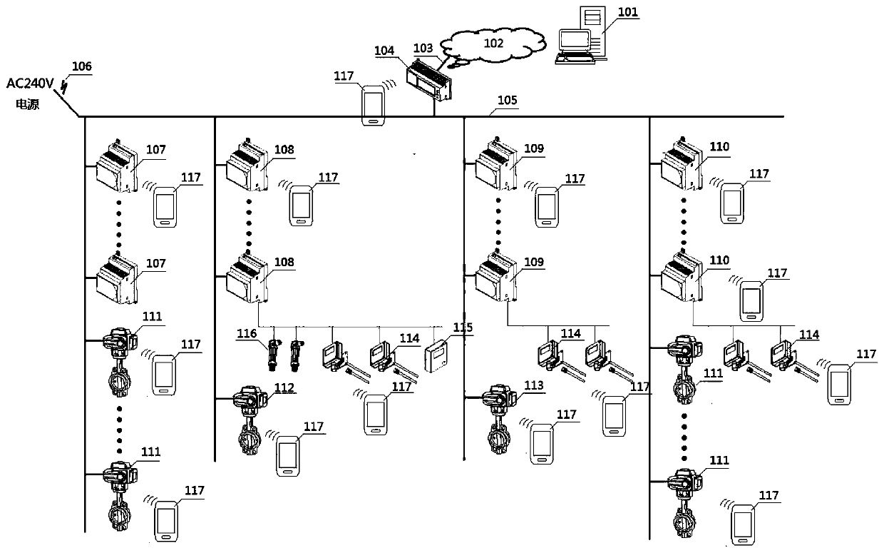 A broadband building automatic control system of an Internet of Things full-distributed power line and an automatic control method thereof