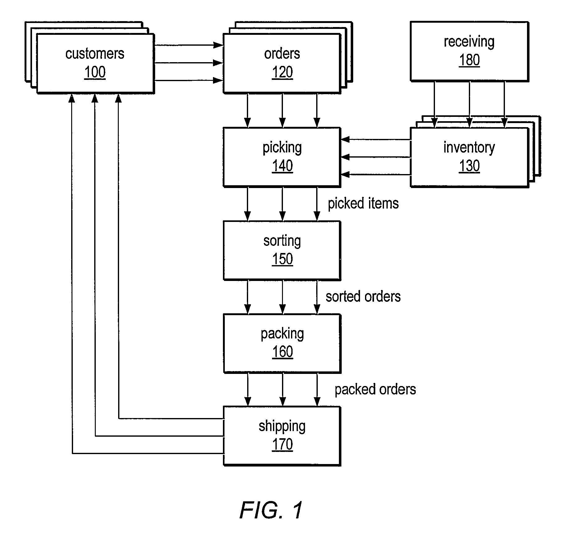 System and method for package performance analysis