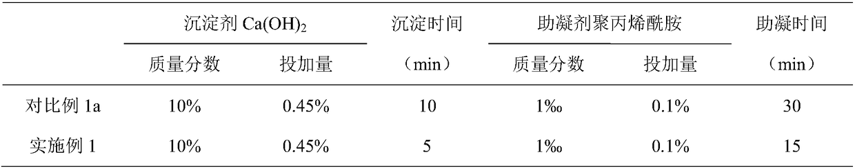 Coagulation precipitation equipment based on sludge concentration pool supernatant fluid backflow and method thereof