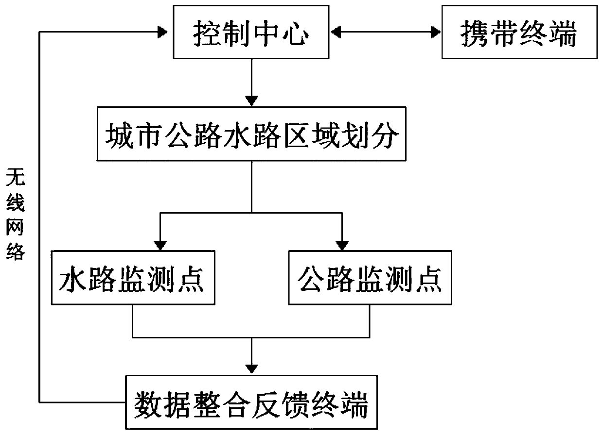 Road condition dynamic information acquisition method for highways and waterways