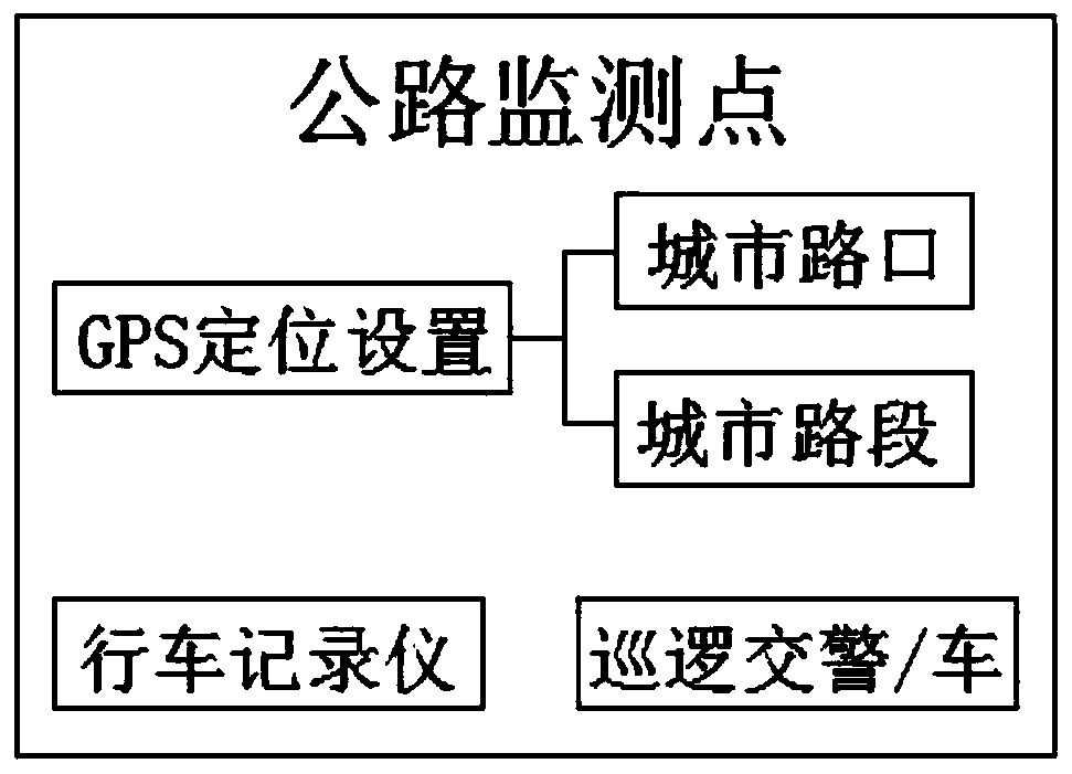 Road condition dynamic information acquisition method for highways and waterways