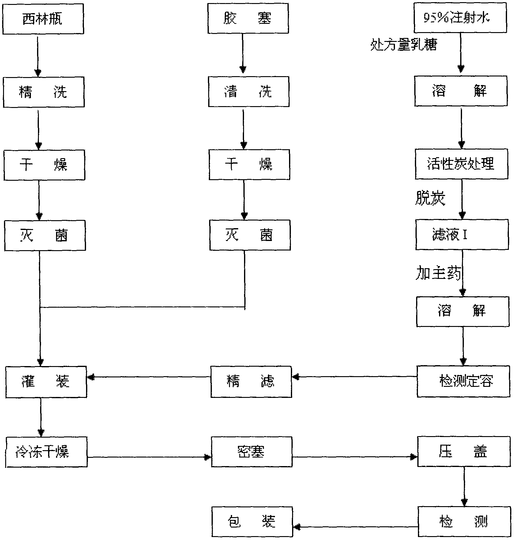 Ramosetron hydrochloride freeze-dried powder injection and preparation method thereof