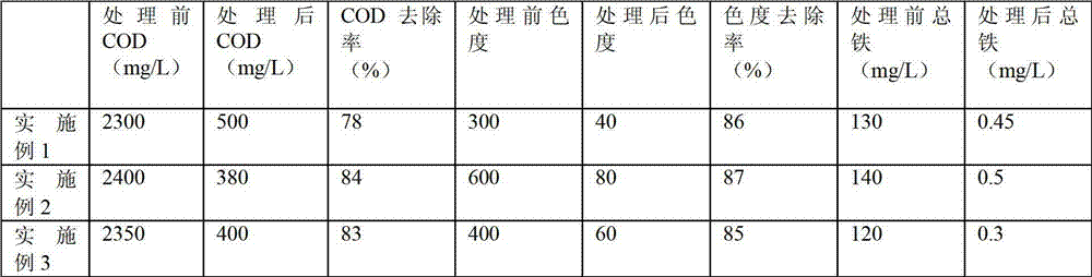 Method for treating alkaline printing and dyeing wastewater by utilizing waste acid