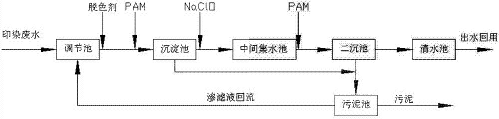 Method for treating alkaline printing and dyeing wastewater by utilizing waste acid