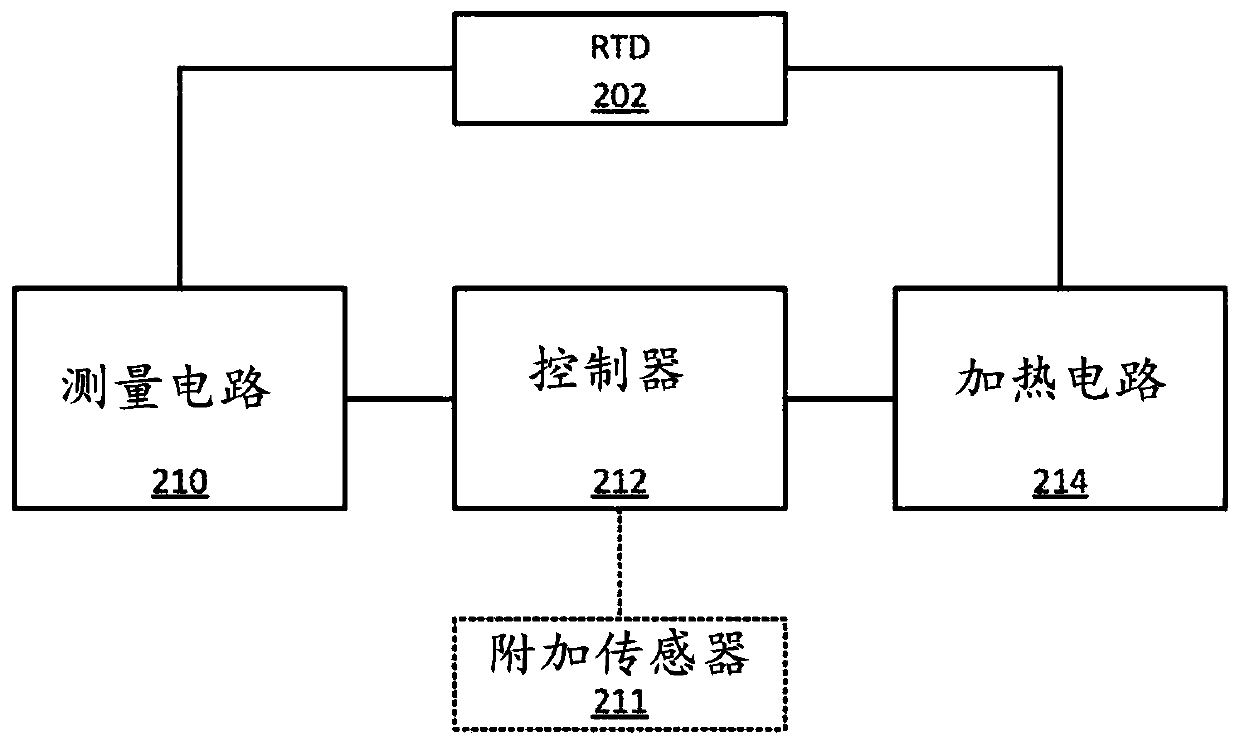 Deposit monitor