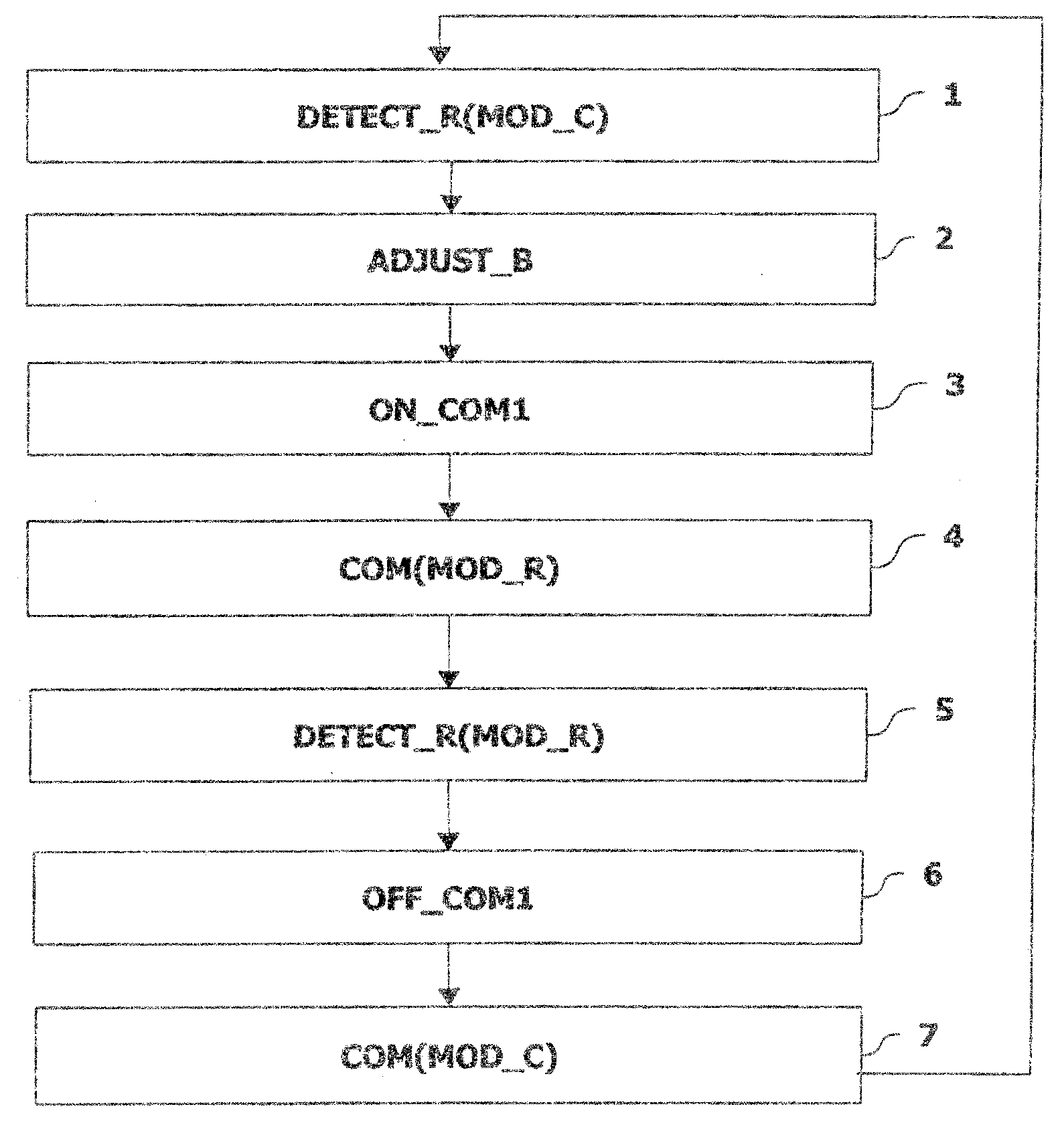 Switching procedure of the motor vehicle headlight lighting mode