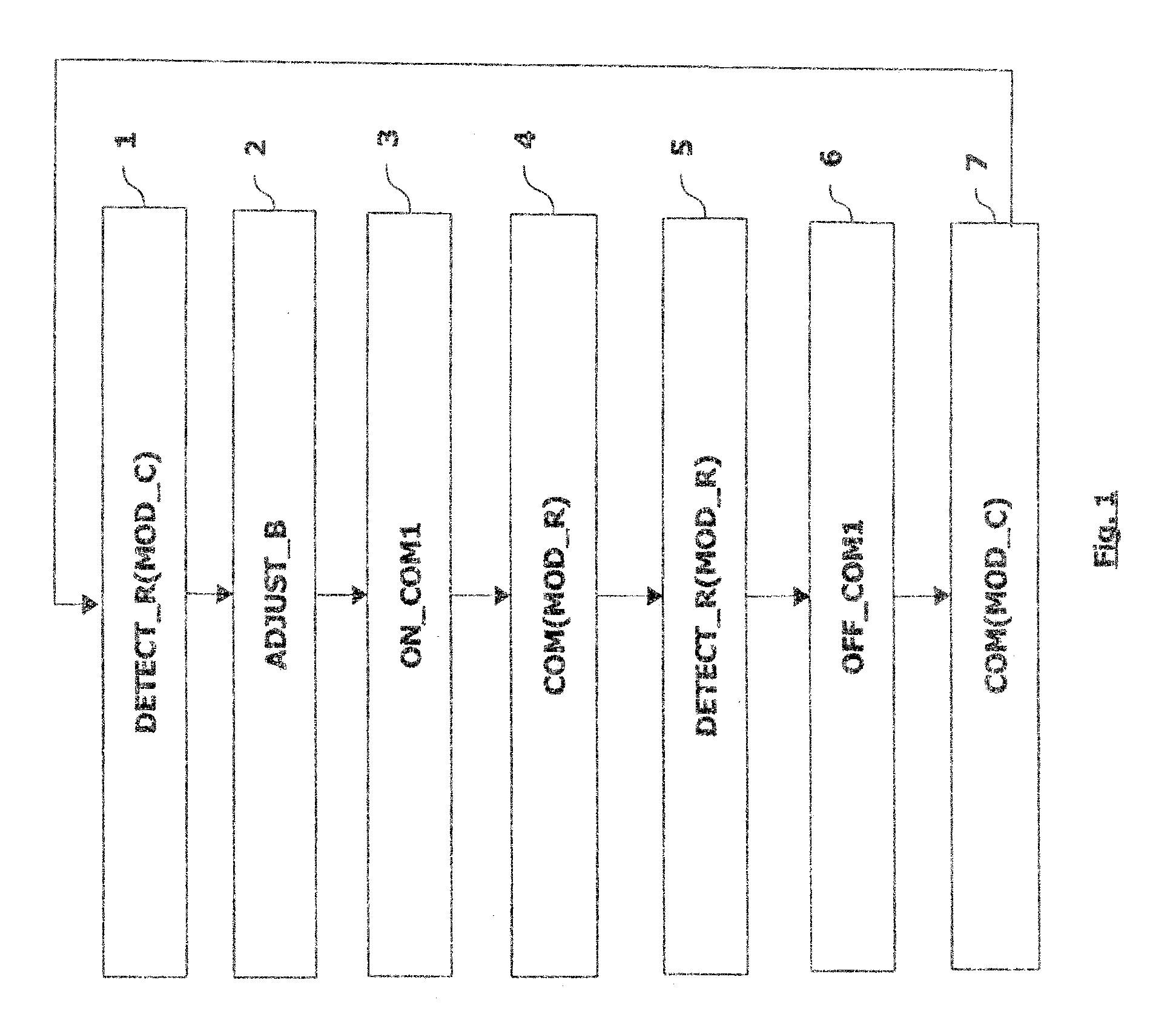 Switching procedure of the motor vehicle headlight lighting mode