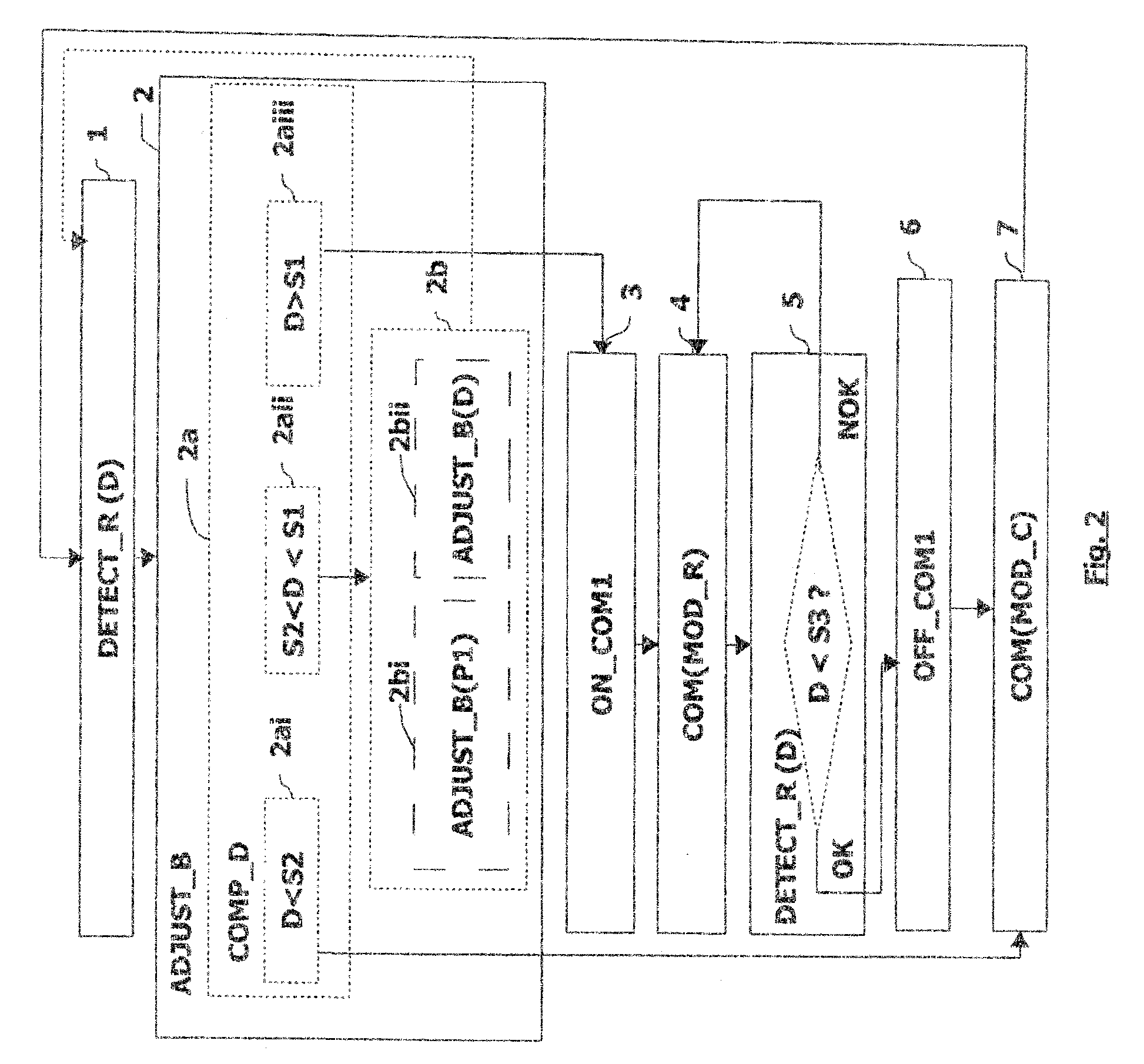 Switching procedure of the motor vehicle headlight lighting mode