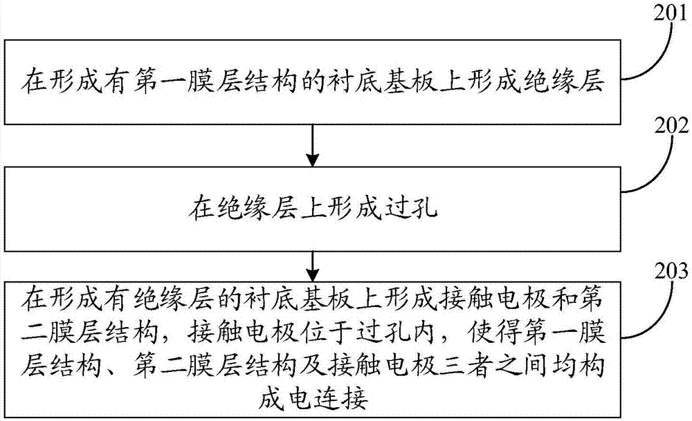 Display panel manufacturing method and display panel