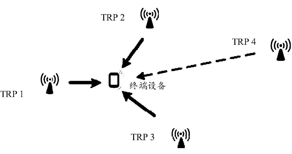 CSI processing method and related devices