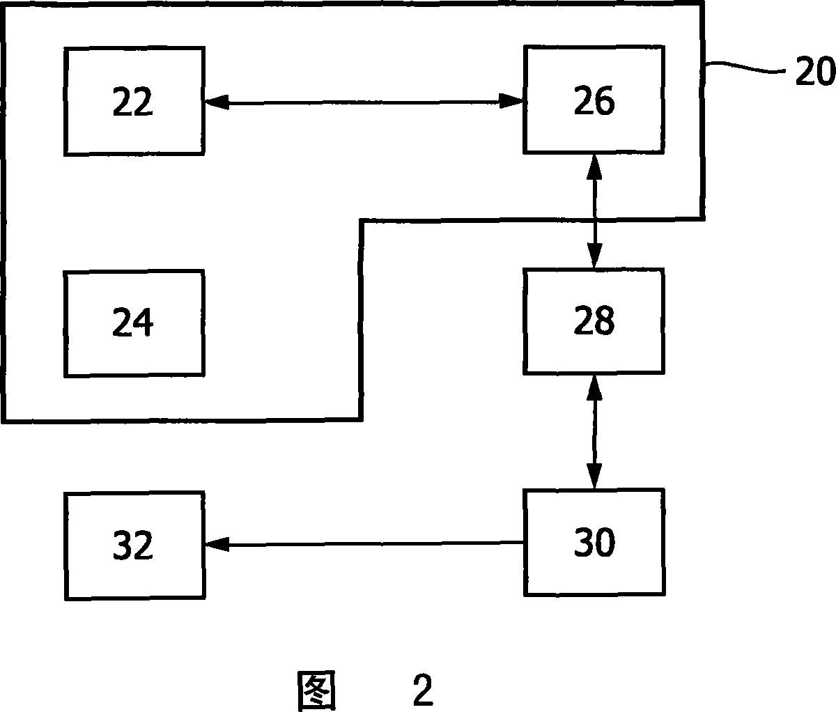 Planar angular visualization of the bronchial tree