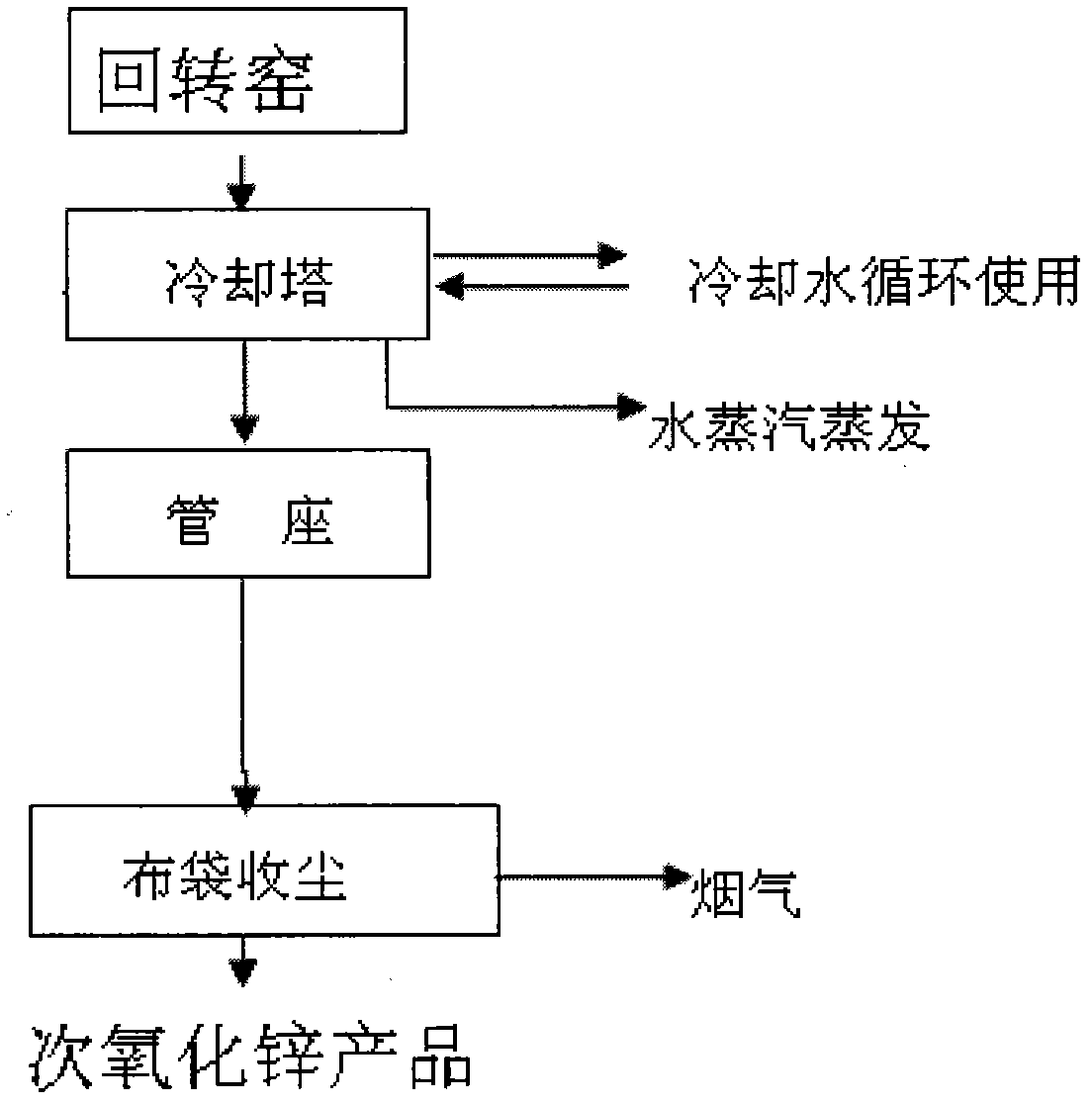 Treatment method for harmless reclamation of solid waste of heavy metal