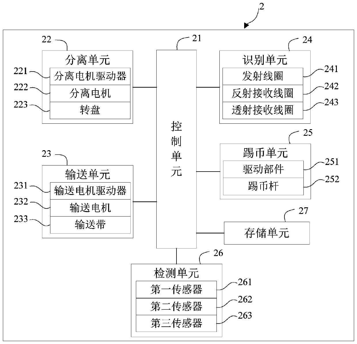 Coin kick control method and device for coin sorting machine