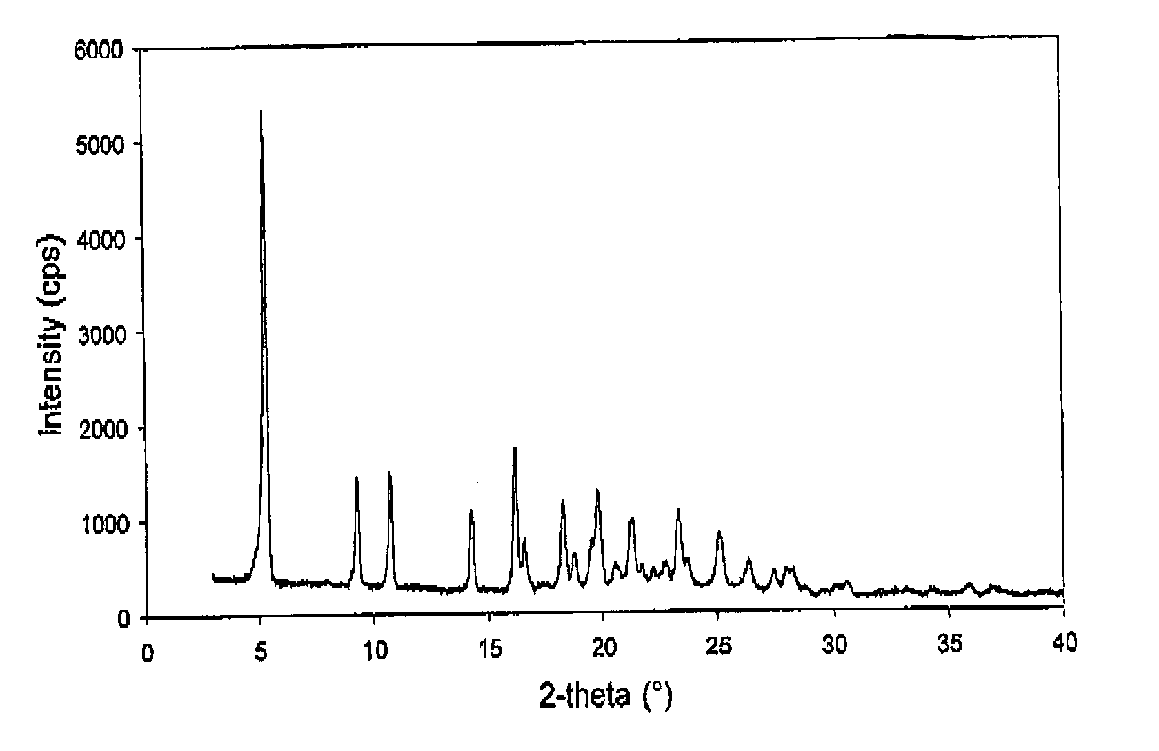 Crystalline form of 1'-(1-methylethyl)-4'-[(2-fluoro-4-methoxyphenyl)methyl]-5'-methyl-1H-pyrazol-3'-O-beta-D-glucopyranoside, a method for its preparation and the use thereof for preparing medicaments