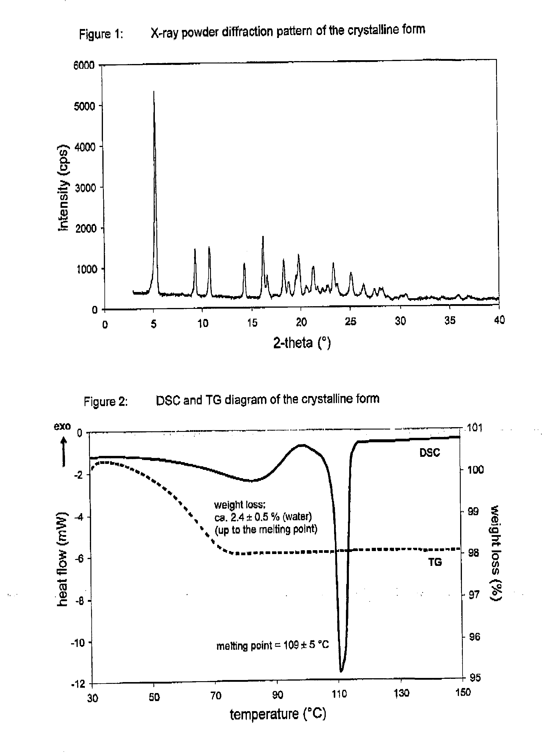 Crystalline form of 1'-(1-methylethyl)-4'-[(2-fluoro-4-methoxyphenyl)methyl]-5'-methyl-1H-pyrazol-3'-O-beta-D-glucopyranoside, a method for its preparation and the use thereof for preparing medicaments