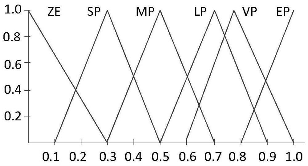 Adaptive smoothing filtering method for target orientation