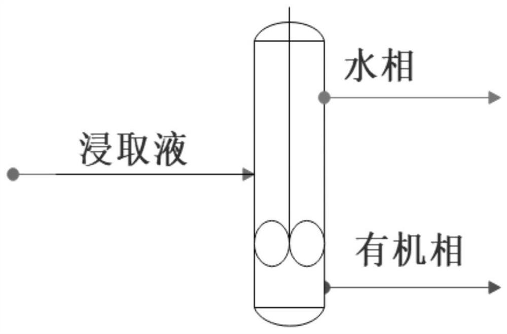 Method for extracting scopolamine, hyoscyamine and pseudohyoscyamine from flos daturae