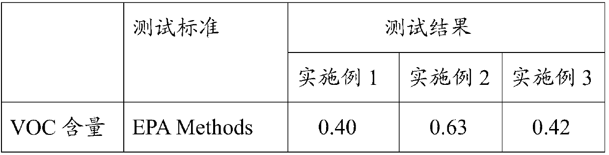 A kind of ultra-low voc water-based metal effect plastic paint and preparation method thereof