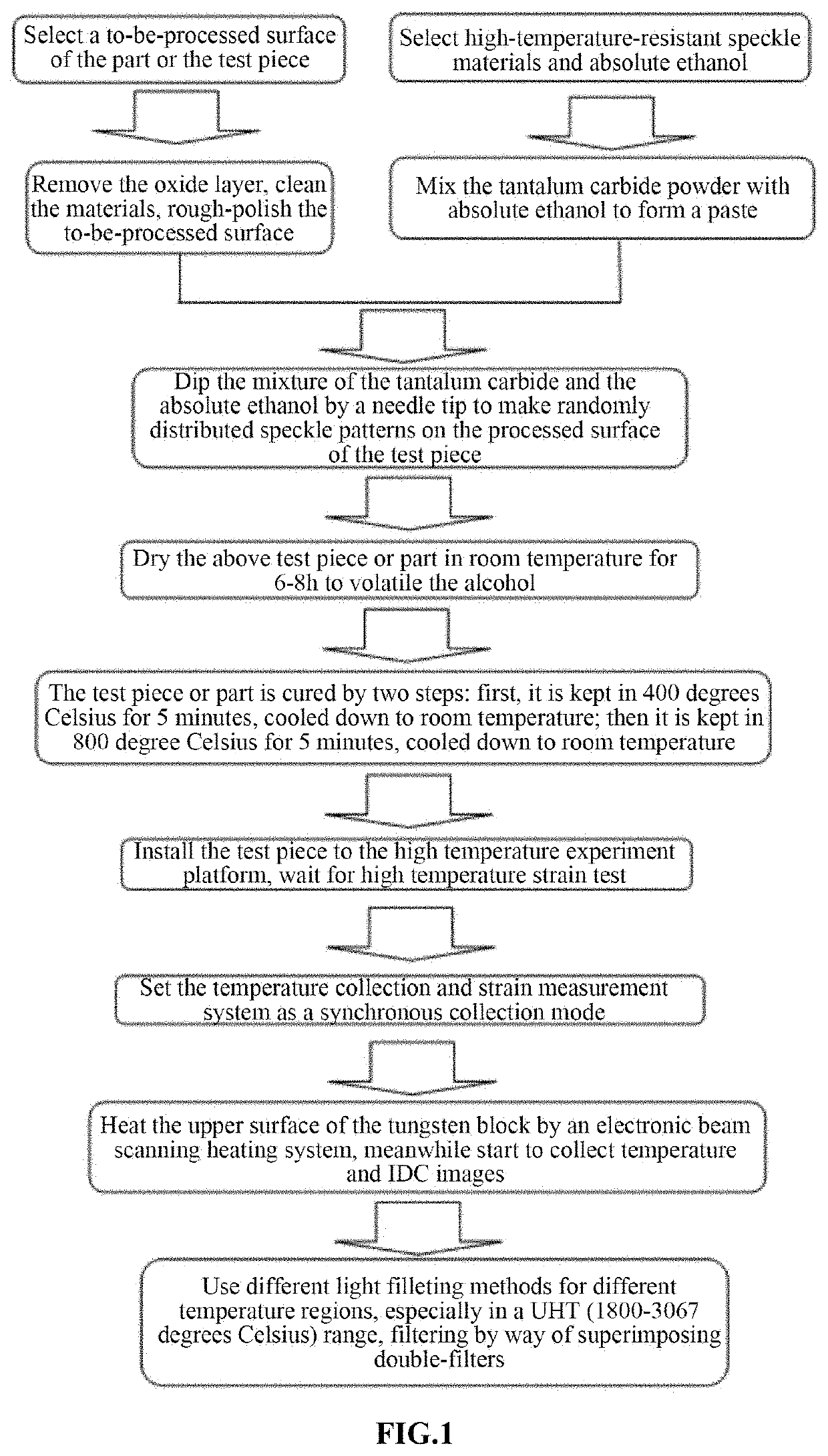 Method for Measuring Full-Field Strain of an Ultra-High Temperature Object Based on Digital Image Correlation Method