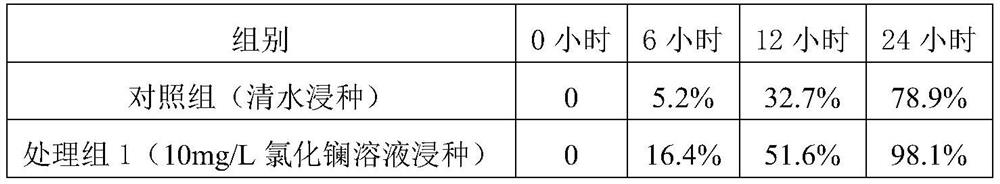 Crop planting method