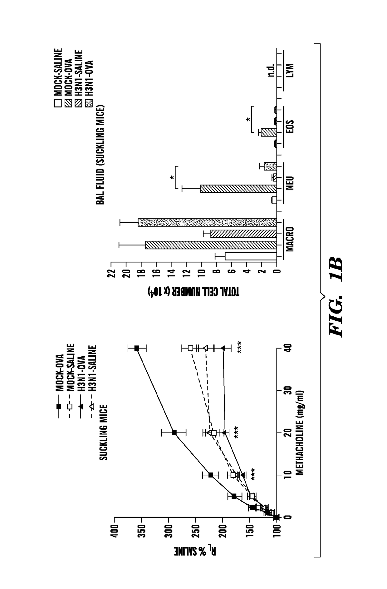 Methods for the treatment and prevention of inflammatory diseases