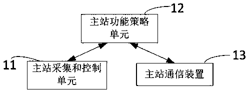 Stable control system and load shedding method thereof