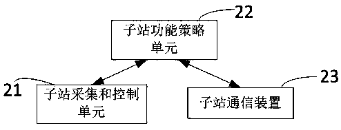 Stable control system and load shedding method thereof