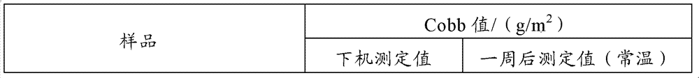 Styrene-acrylic emulsion, preparation method thereof, and application thereof