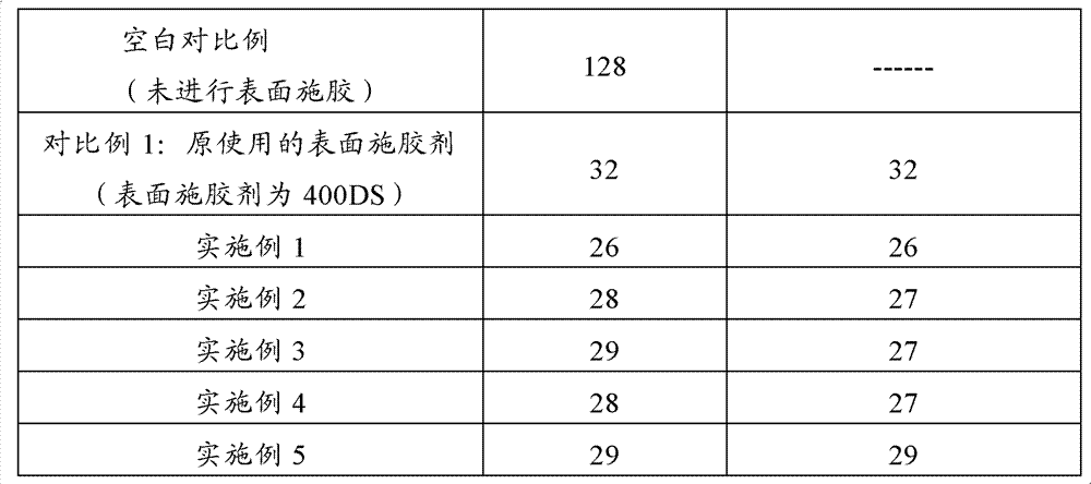 Styrene-acrylic emulsion, preparation method thereof, and application thereof