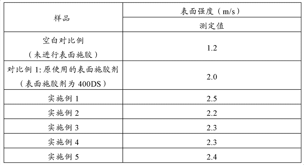 Styrene-acrylic emulsion, preparation method thereof, and application thereof