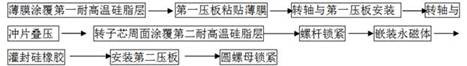 A method of manufacturing a permanent magnet motor rotor