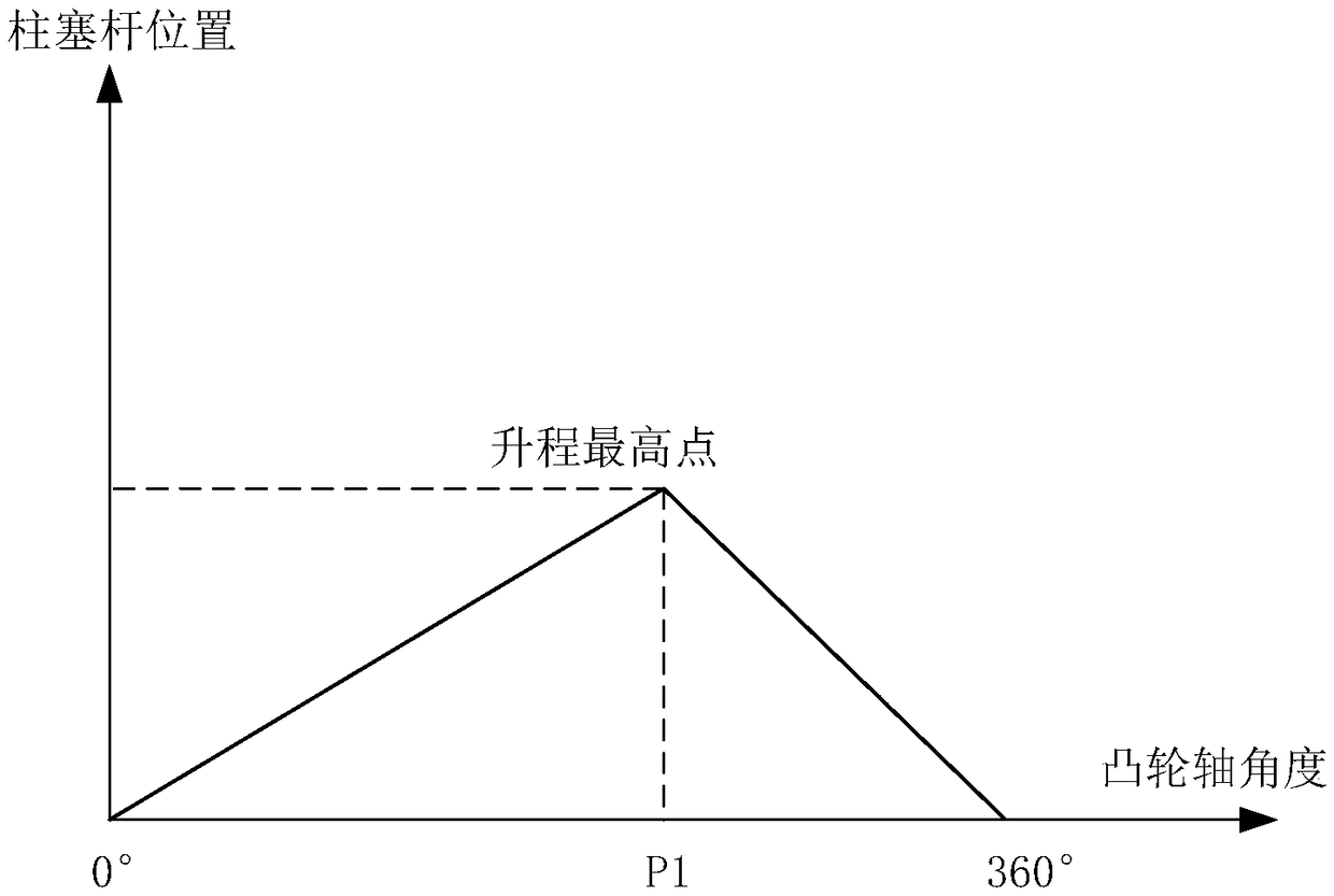 Flowing phase proportion control method and device, high-pressure constant flow pump and storage medium