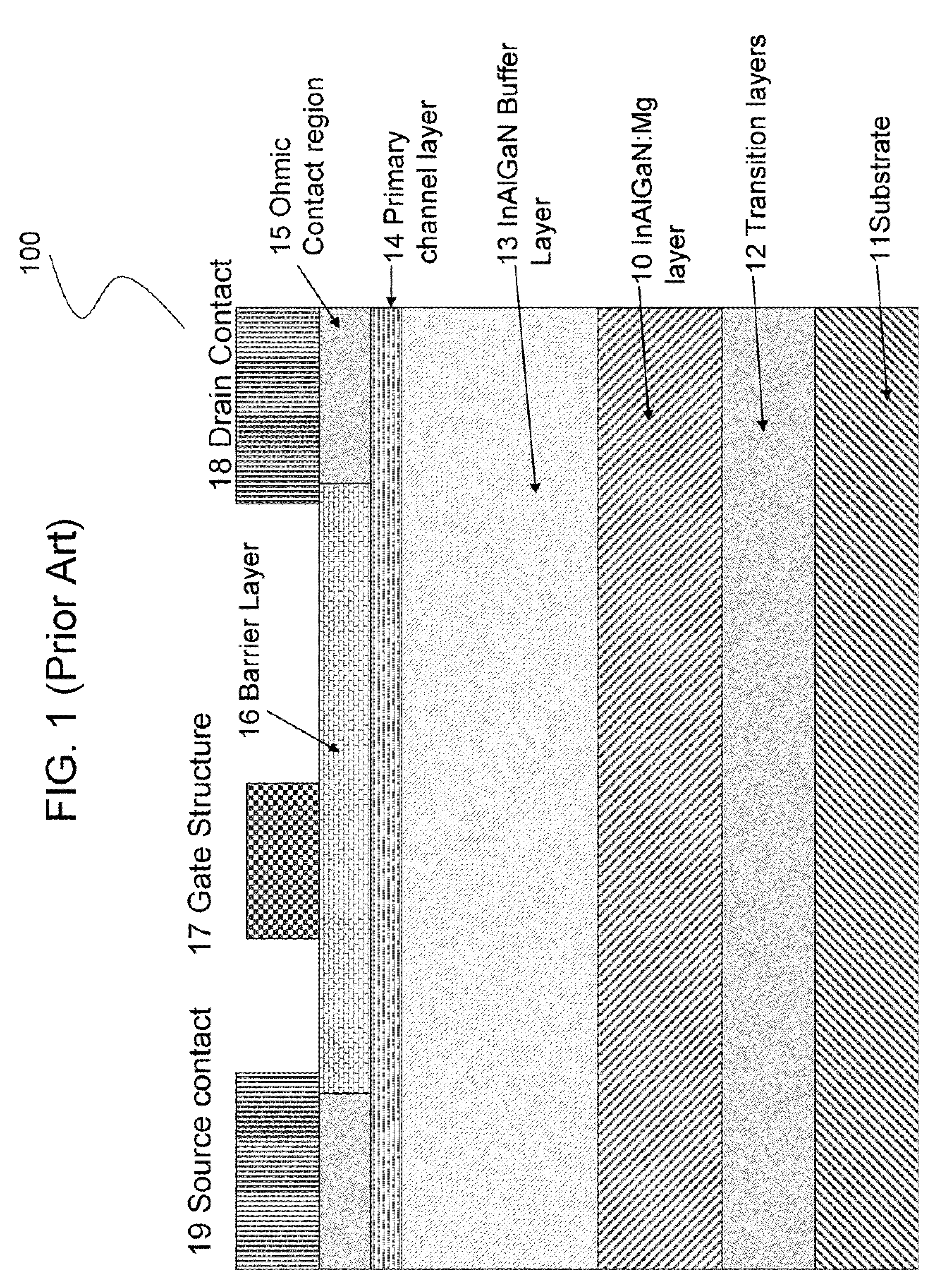 Dopant diffusion modulation in GaN buffer layers