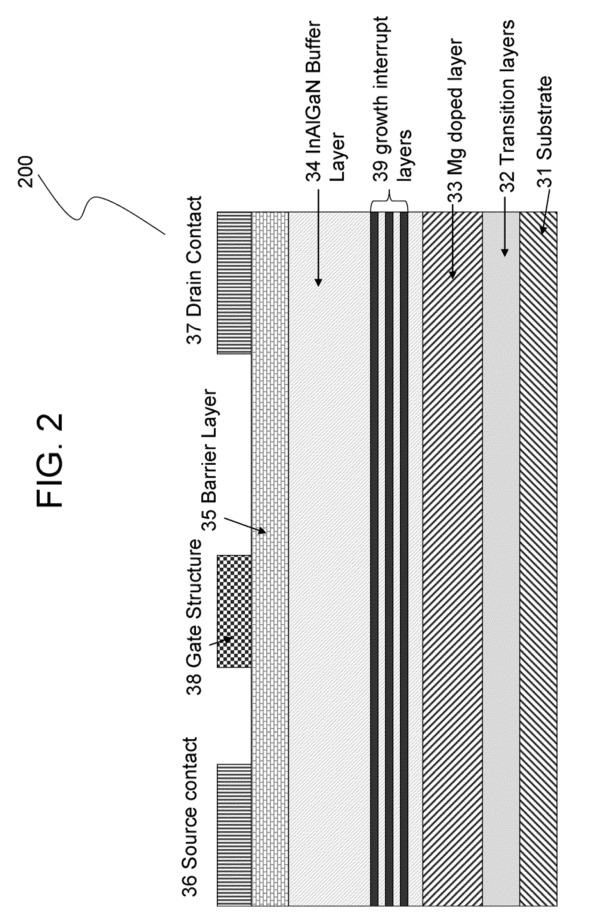 Dopant diffusion modulation in GaN buffer layers