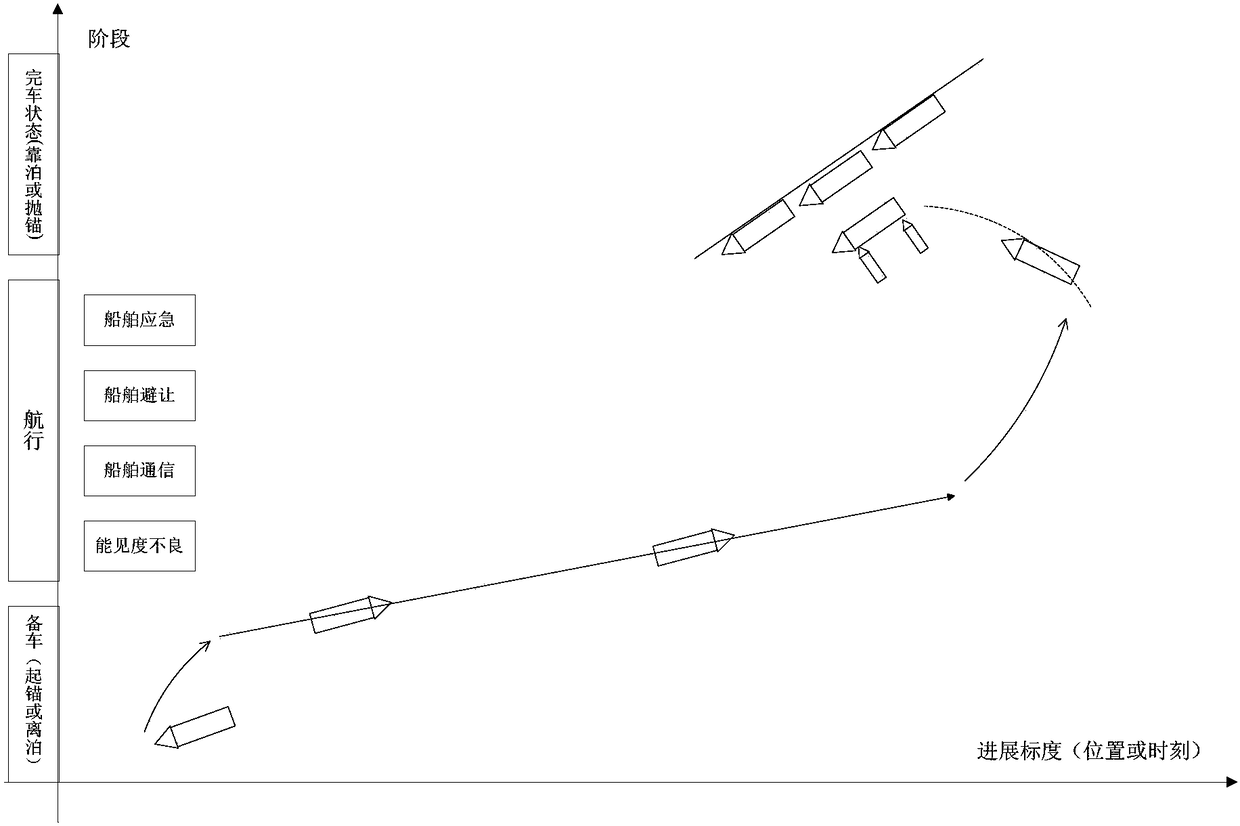 Making method for standardized bridge resource management practical operation automatic assessment question card