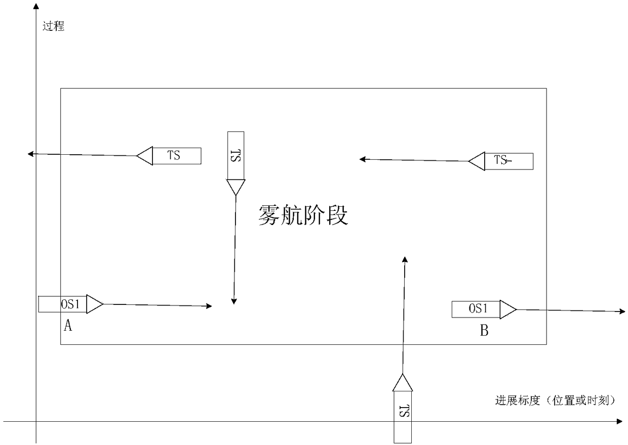 Making method for standardized bridge resource management practical operation automatic assessment question card