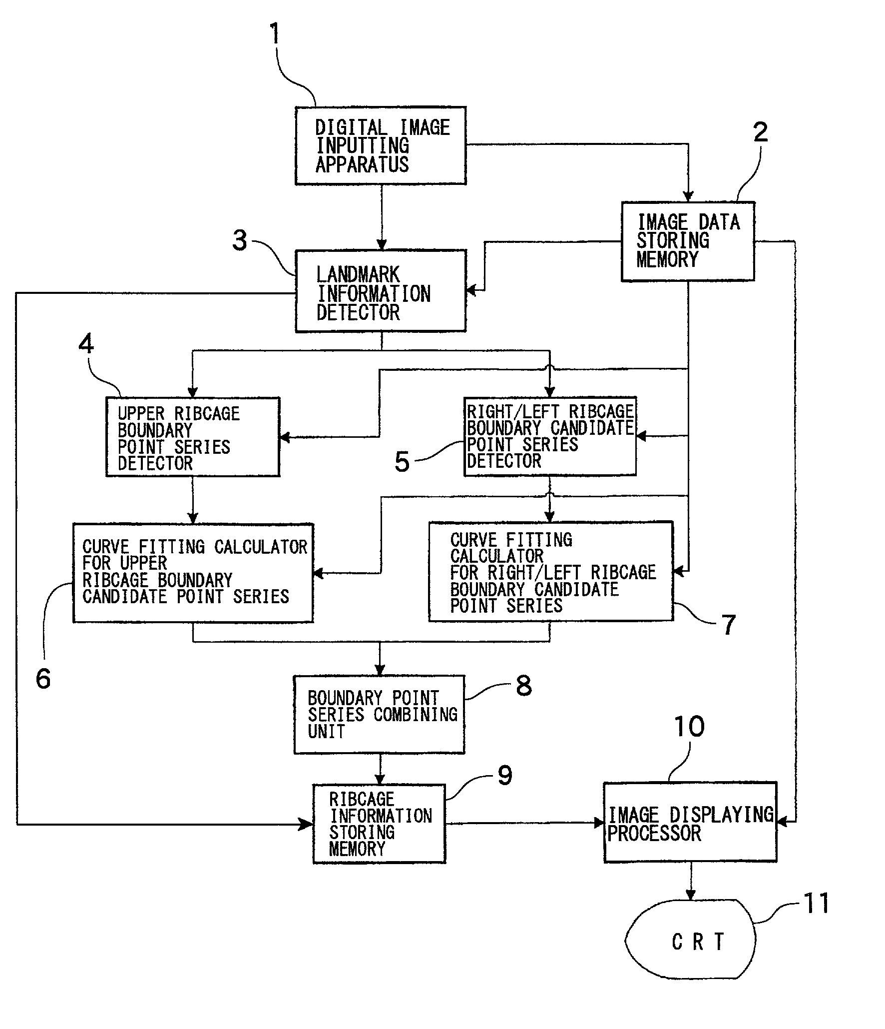 Detection of ribcage boundary from digital chest image