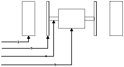 Driving auxiliary calibration detection system