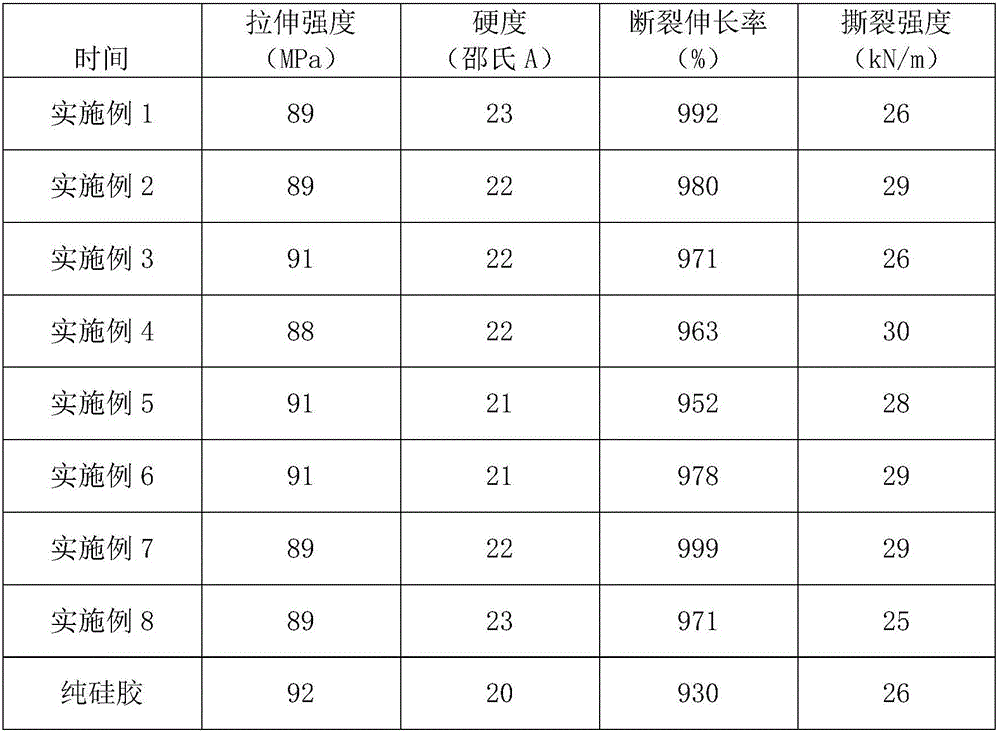 Female breast simulated polyethylene composite material