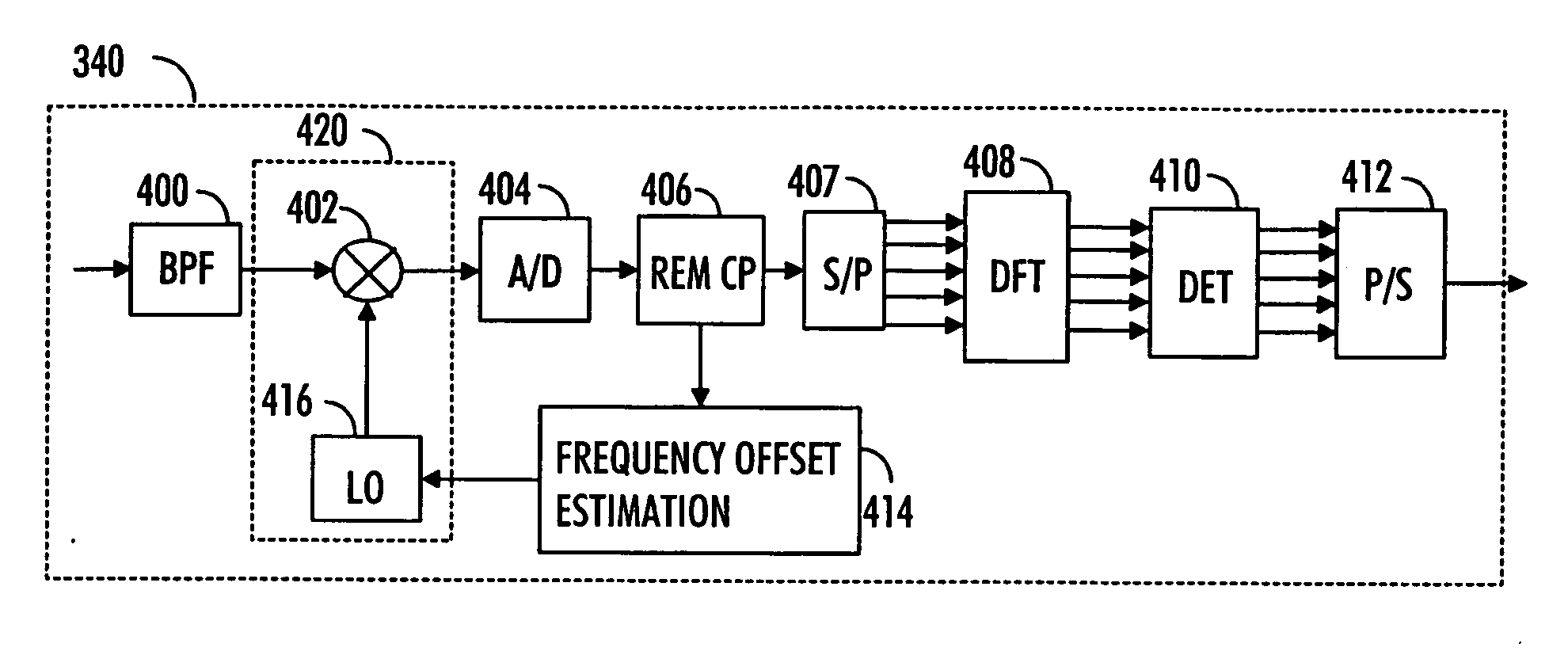 Frequency offset compensation in radio receiver