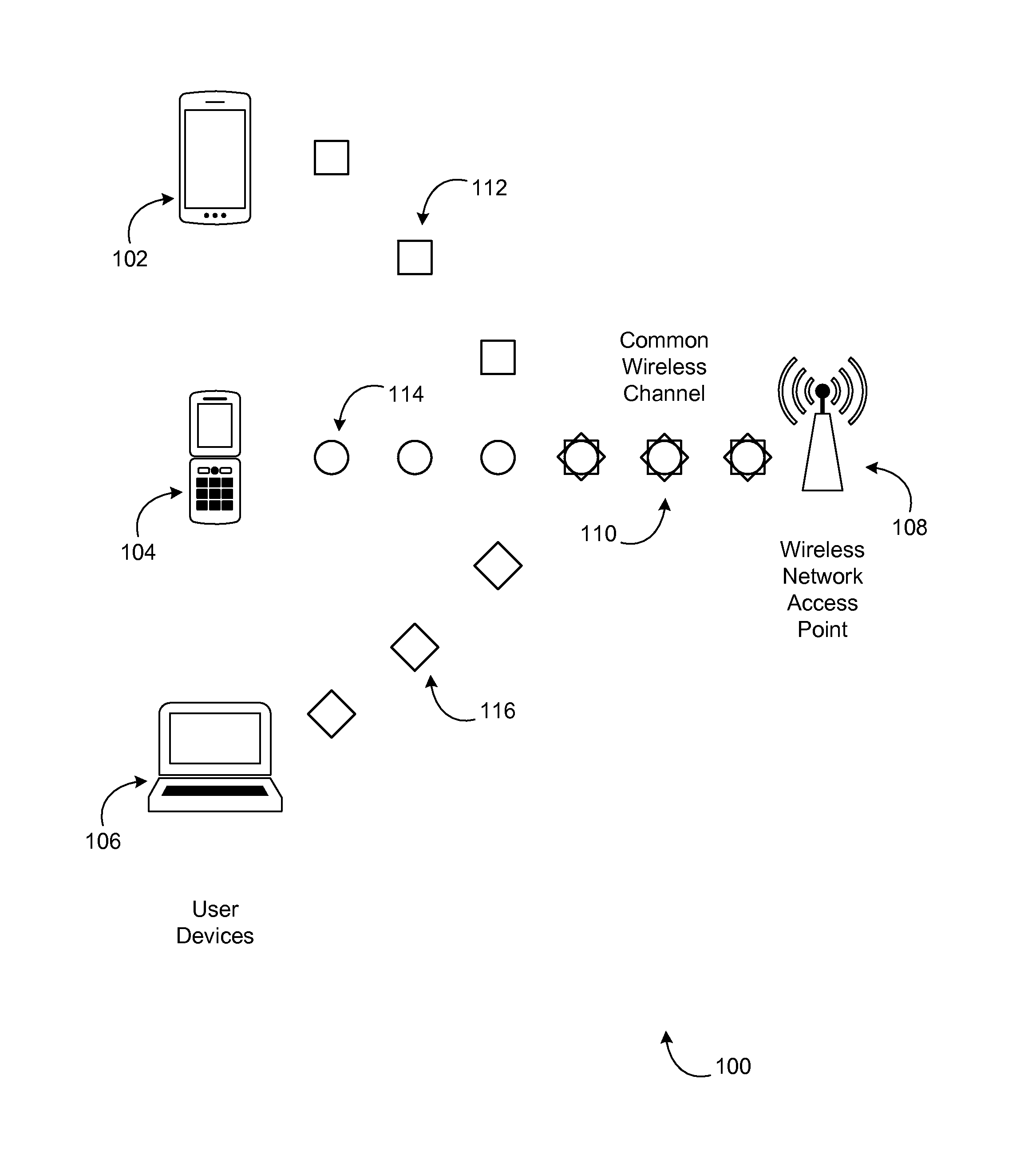 Message coding for ncma-based multiple access networks