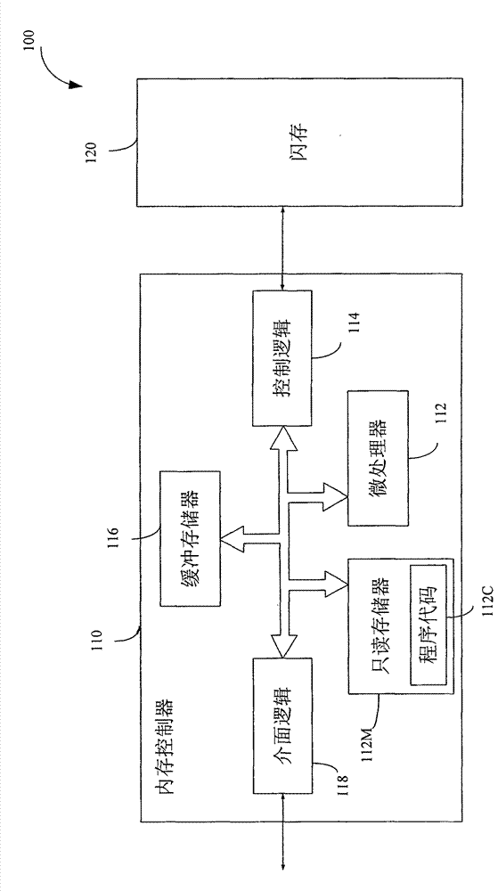 Method and memory device for averagely using plurality of blocks of flash memory, and controller