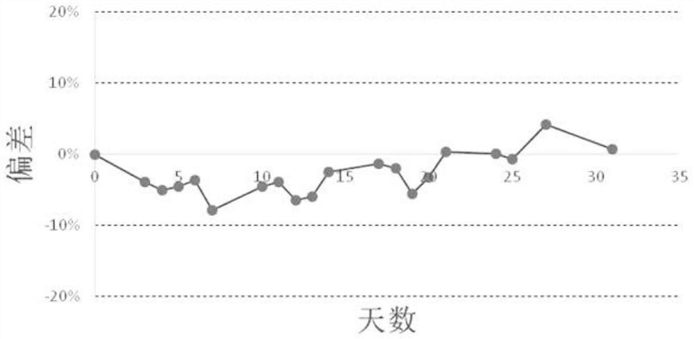 IGF-1 detection kit as well as preparation method and detection method thereof