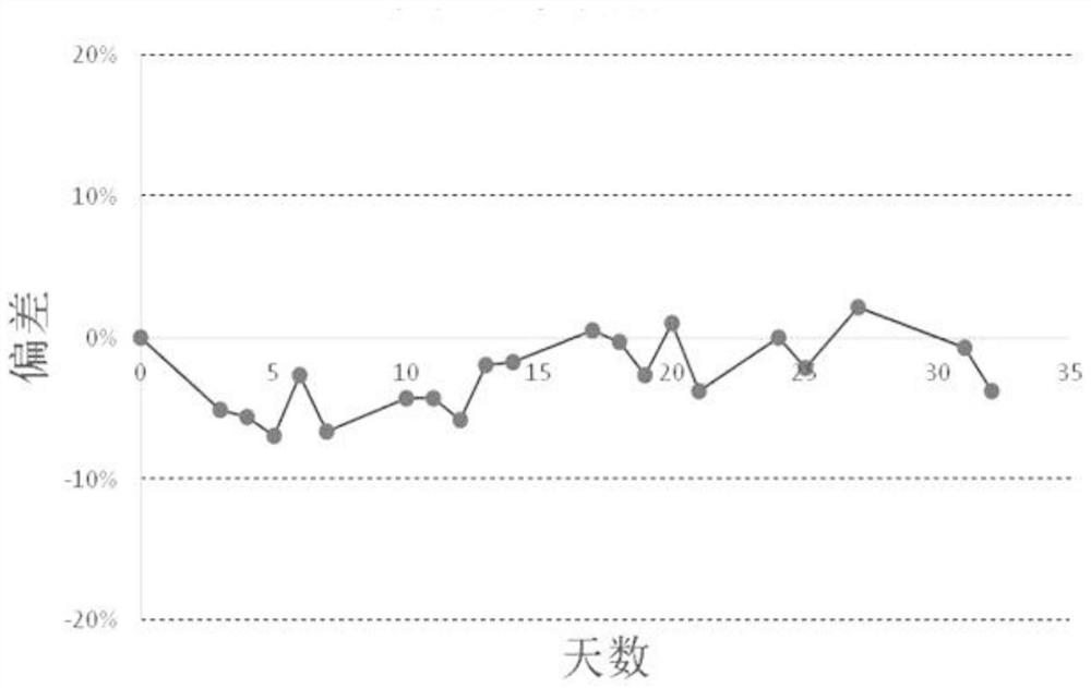 IGF-1 detection kit as well as preparation method and detection method thereof