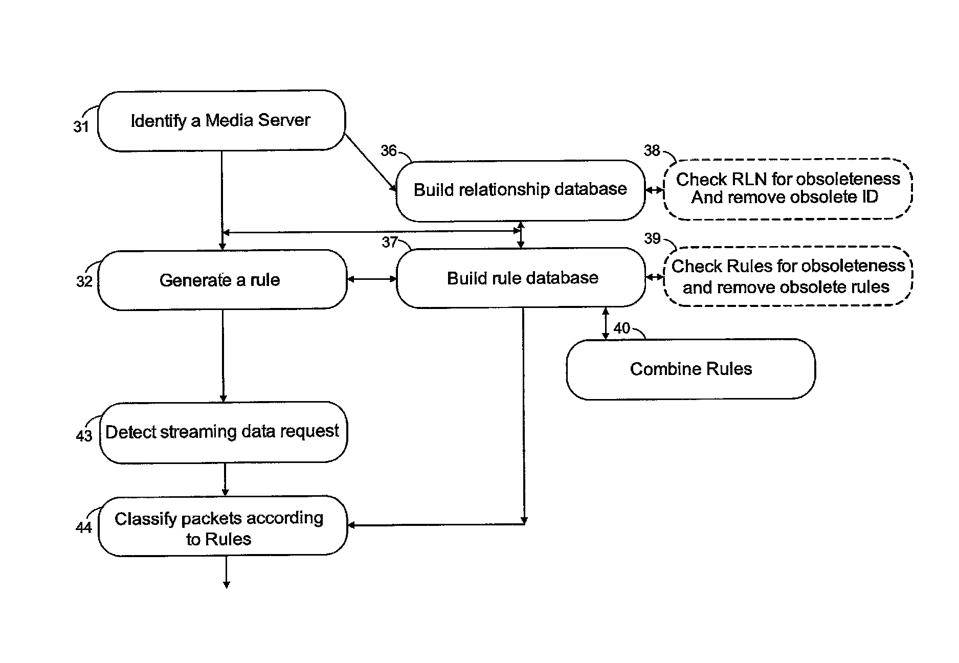 Streaming traffic classification method and apparatus