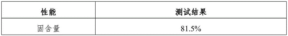 High solid content UV vacuum plating coating, and preparation method thereof