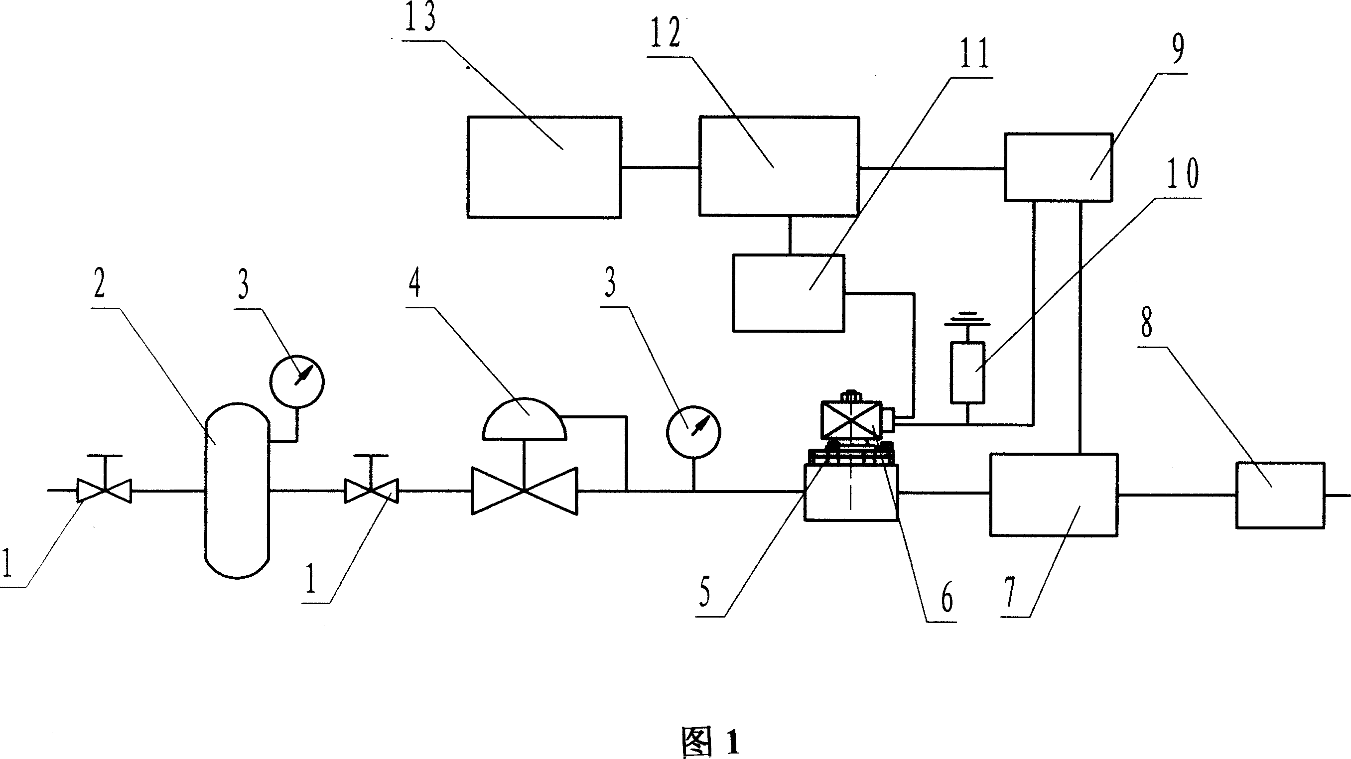 Testing method of flow ratio valve feature curve