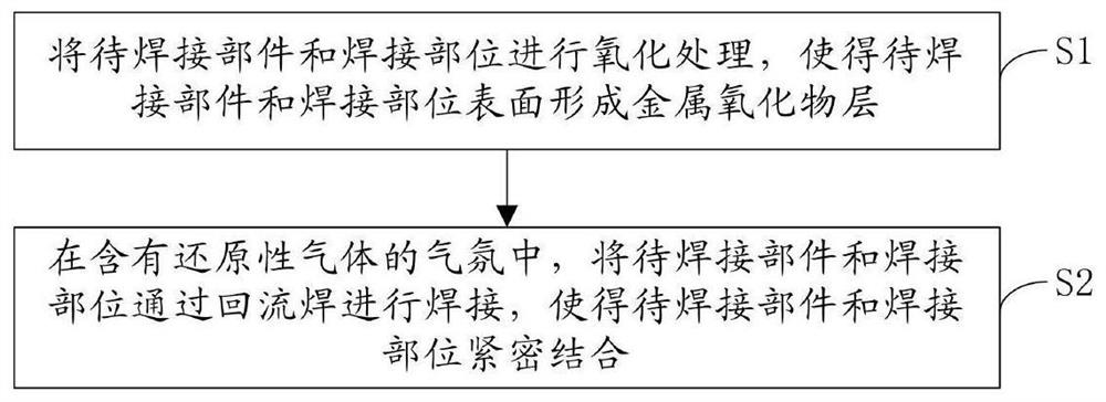 Welding method and chip packaging method